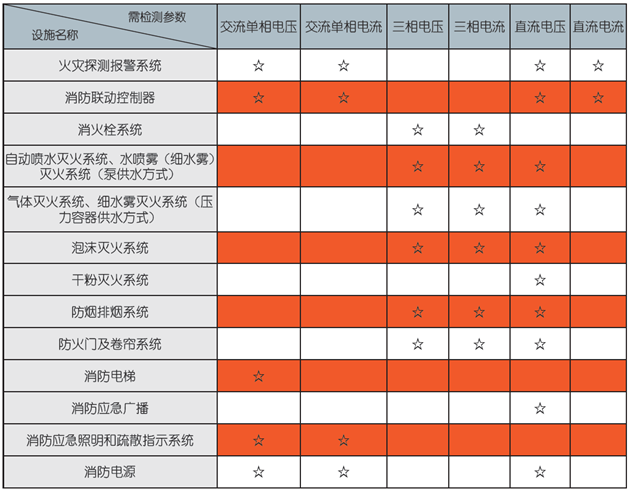 消防設(shè)備電源監(jiān)控模塊檢測(cè)參數(shù)