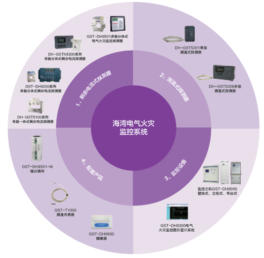 海灣消防<a href=http://m.zhongchengdai.com/ target=_blank class=infotextkey>電氣火災(zāi)</a>監(jiān)控系統(tǒng)