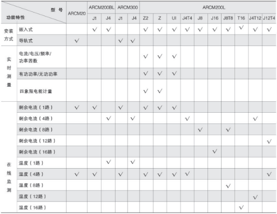 <a href=http://m.zhongchengdai.com/ target=_blank class=infotextkey>電氣火災(zāi)</a>監(jiān)控模塊