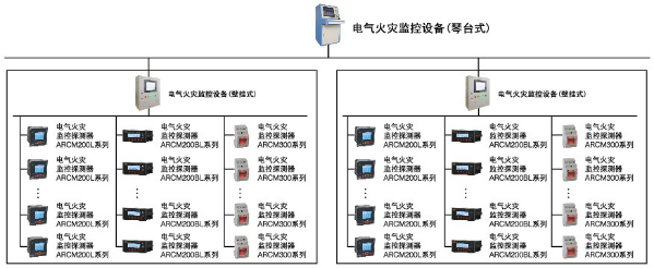 琴臺式<a href=http://m.zhongchengdai.com/ target=_blank class=infotextkey>電氣火災(zāi)</a>監(jiān)控系統(tǒng)，柜體式<a href=http://m.zhongchengdai.com/ target=_blank class=infotextkey>電氣火災(zāi)</a>監(jiān)控后臺