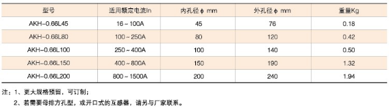 漏電流探測器型號