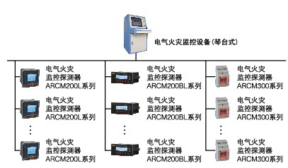 漏電流探測系統(tǒng)，剩余電流監(jiān)測系統(tǒng)