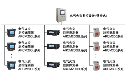 漏電流<a href=http://m.zhongchengdai.com/ target=_blank class=infotextkey>電氣火災(zāi)</a>監(jiān)控系統(tǒng)