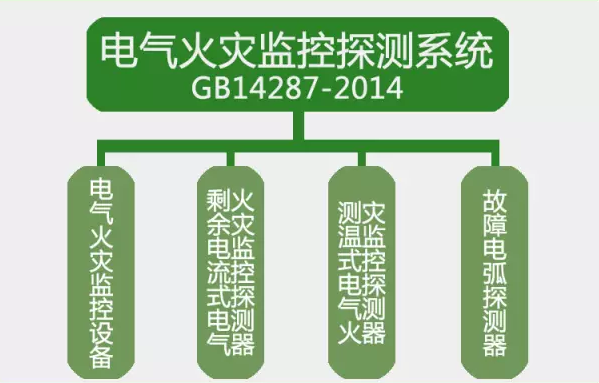 GB14287-2014<a href=http://m.zhongchengdai.com/ target=_blank class=infotextkey>電氣火災(zāi)</a>監(jiān)控探測系統(tǒng)